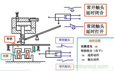 控制繼電器的工作原理