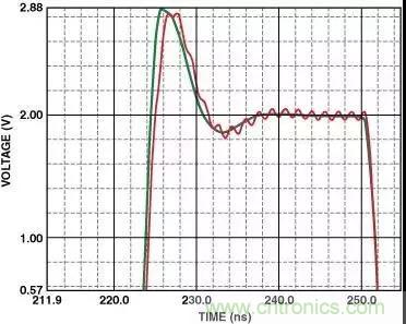 分享運(yùn)放電路PCB設(shè)計(jì)技巧