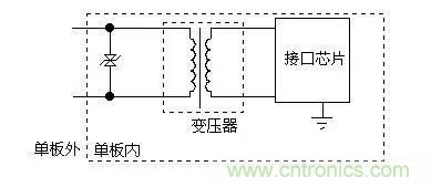 分享防護電路中的元器件認識大全