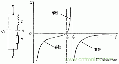 晶振決定數字電路的存亡