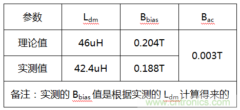 共模電感差模分量計算