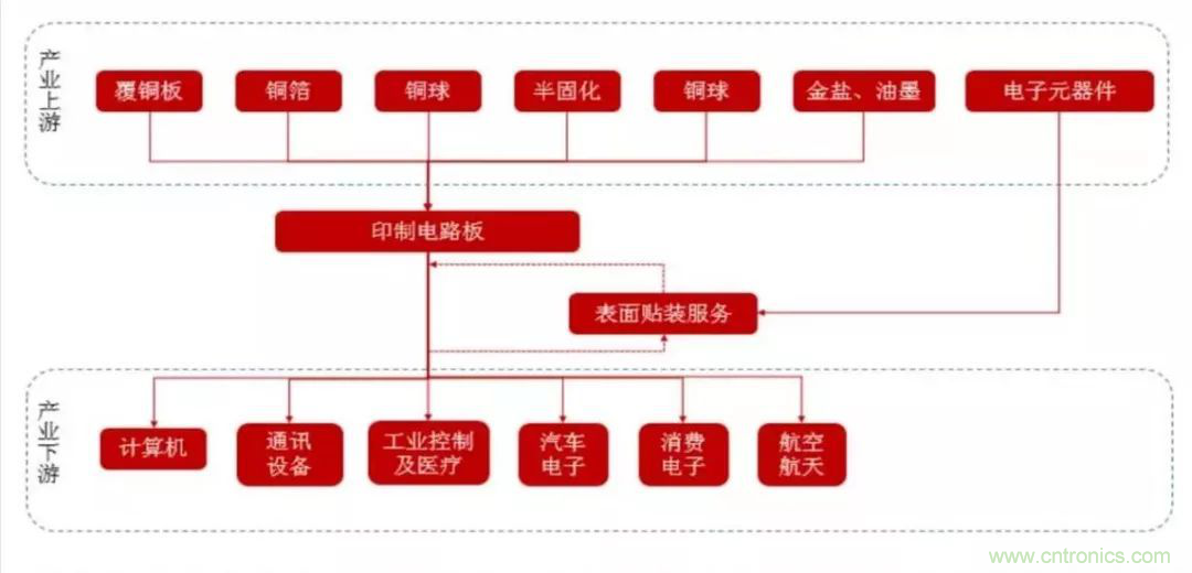 5G時代，與CEF共迎PCB發展良機