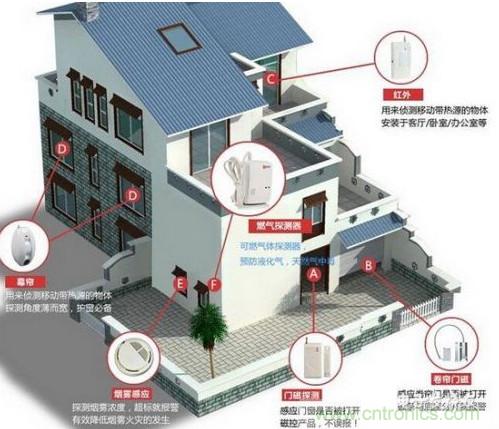 門磁傳感器工作原理及門磁系統在智能家居中應用