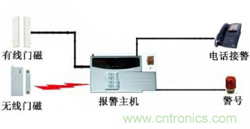 門磁傳感器工作原理及門磁系統在智能家居中應用