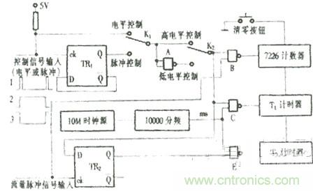 脈沖型流量傳感器檢定儀設計