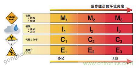 美國泛達：數字化智造觀，選擇適合自己的更重要