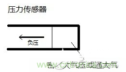 負壓傳感器工作原理、作用、使用方法與爆破壓力值