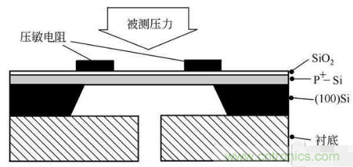 負壓傳感器工作原理、作用、使用方法與爆破壓力值