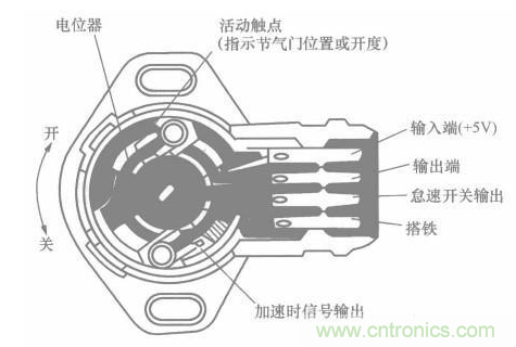 電子傳感器是什么？電子傳感器有幾根線？怎么接線？