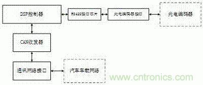 汽車用方向盤轉角傳感器系統技術方案