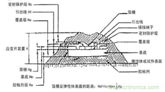 應變式測力傳感器工作原理，校準及使用保養詳解