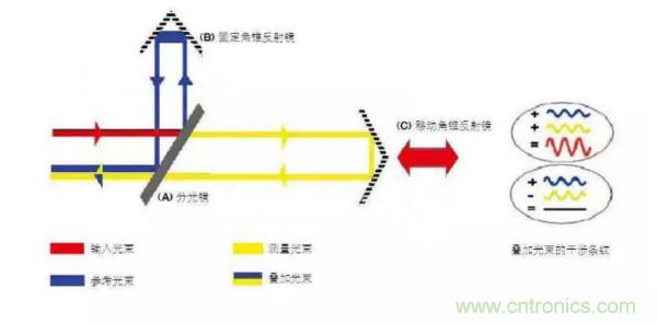 激光測距傳感器在工業制造中的應用