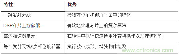 如何使用77Ghz單芯片毫米波傳感器實現(xiàn)自動停車