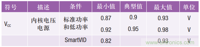 FPGA電源的“護理和喂養”：成功的道與因