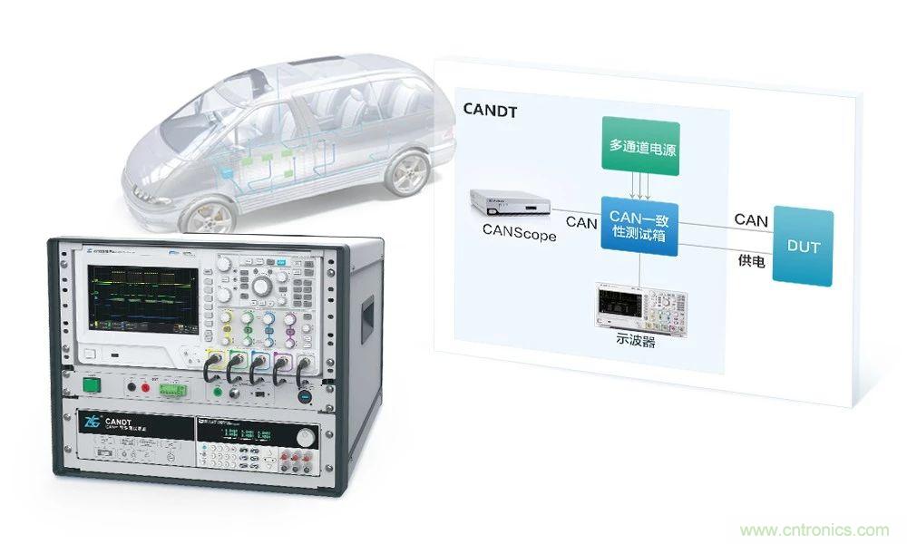 CAN一致性測試隔離和非隔離供電的電路區別