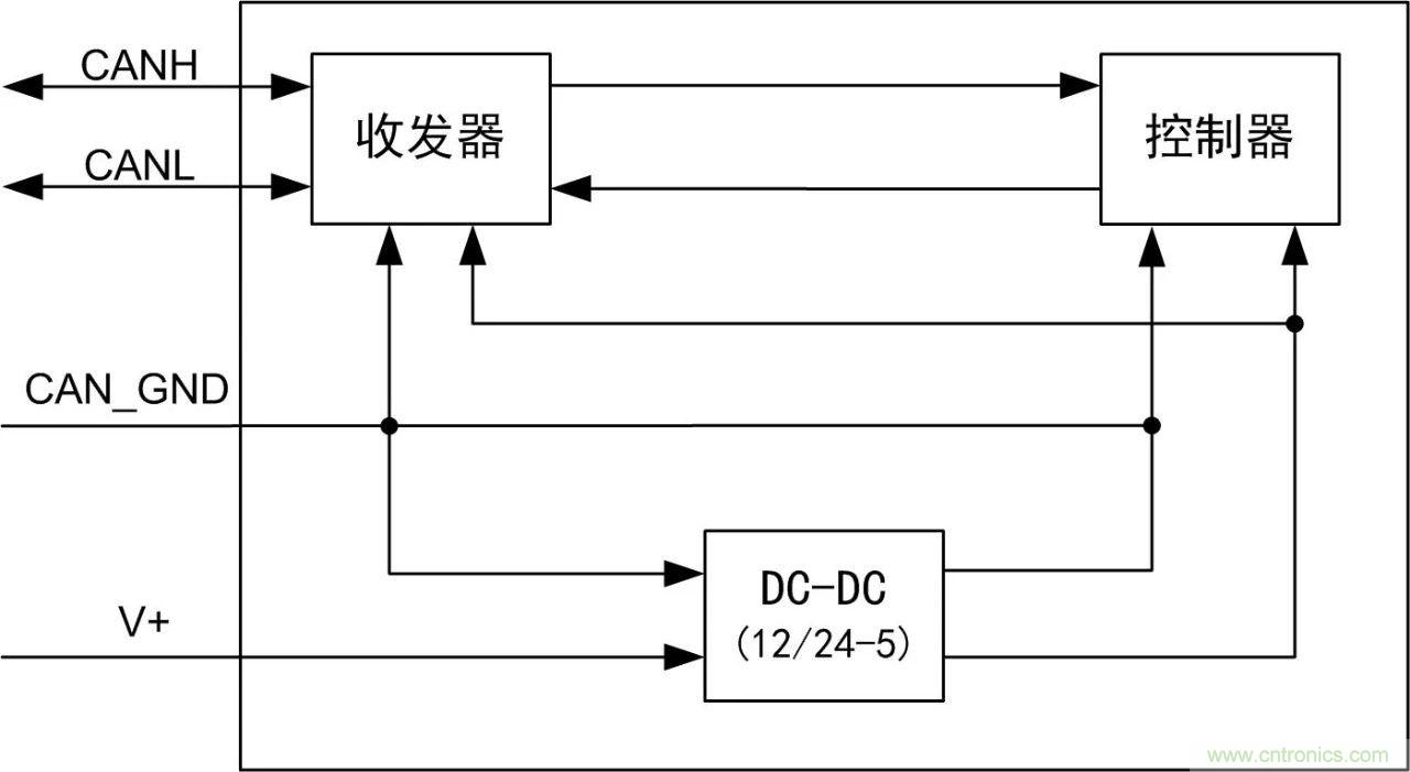 CAN一致性測試隔離和非隔離供電的電路區別