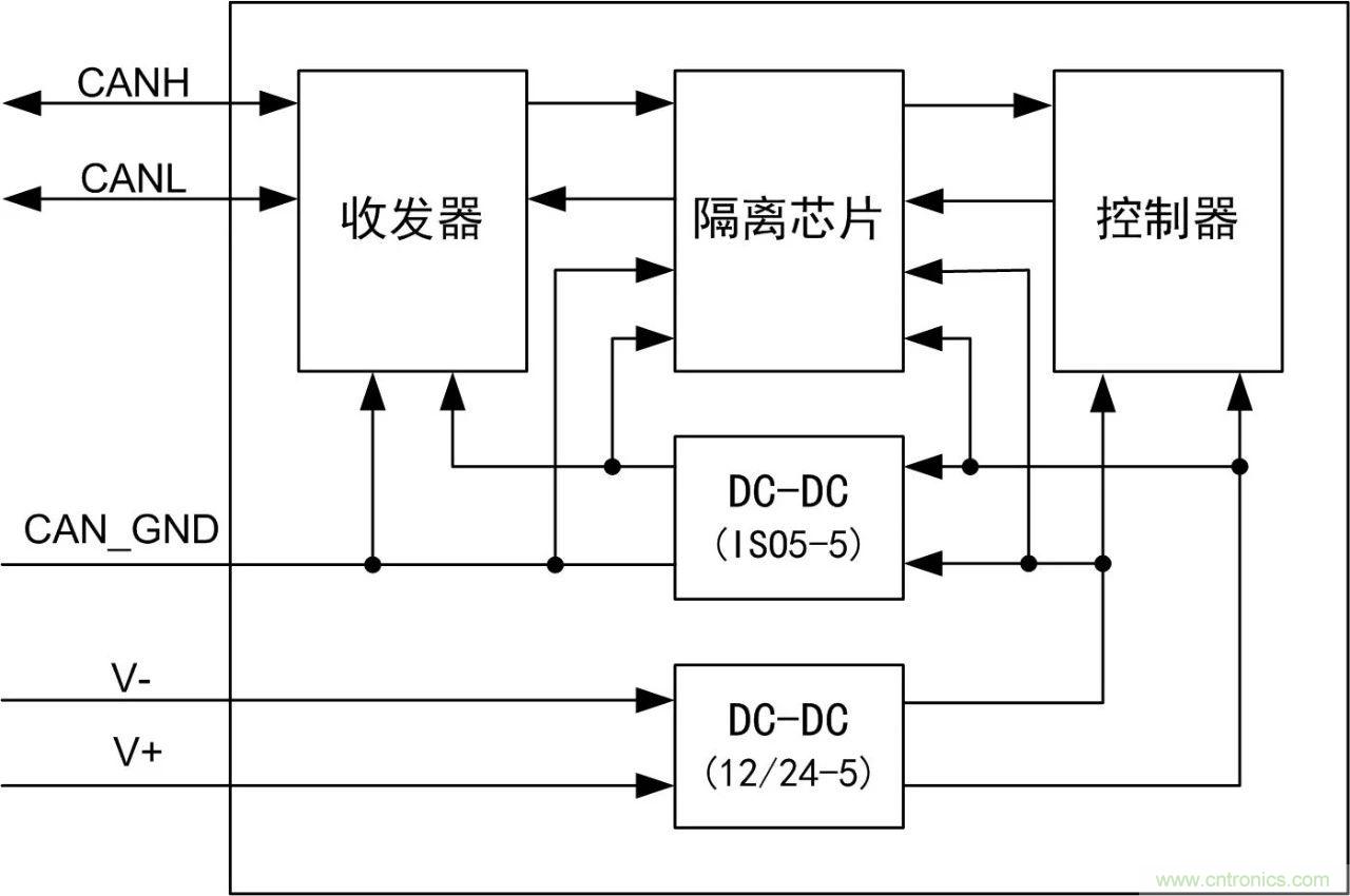 CAN一致性測試隔離和非隔離供電的電路區別