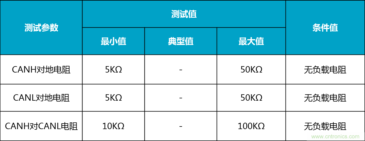 CAN一致性測試系統之終端電阻與內阻測試