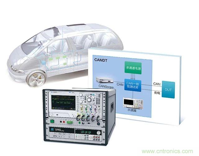 CAN一致性測試系統之終端電阻與內阻測試