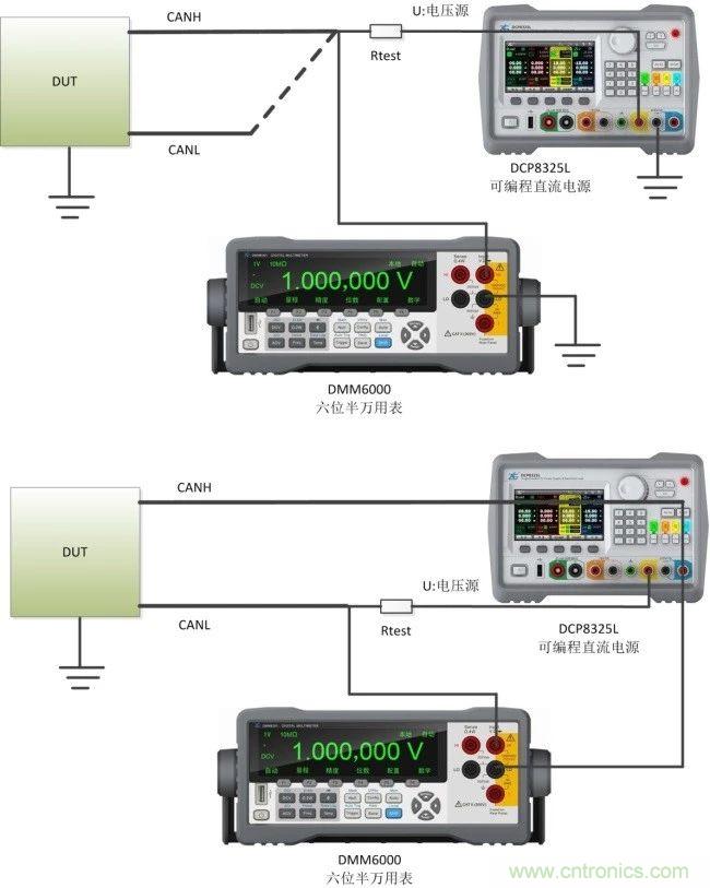 CAN一致性測試系統之終端電阻與內阻測試