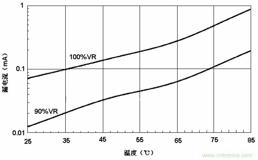 電解電容失效機理、壽命推算、防范質(zhì)量陷阱！