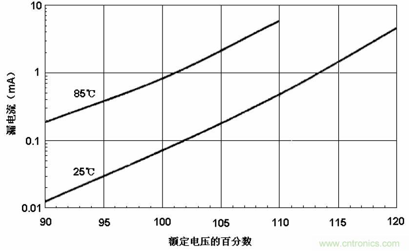 電解電容失效機理、壽命推算、防范質(zhì)量陷阱！