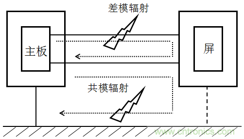 高頻段測試FAIL，為什么？