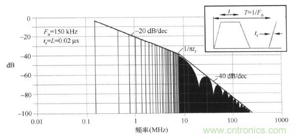 高頻段測試FAIL，為什么？