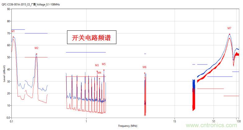 高頻段測試FAIL，為什么？