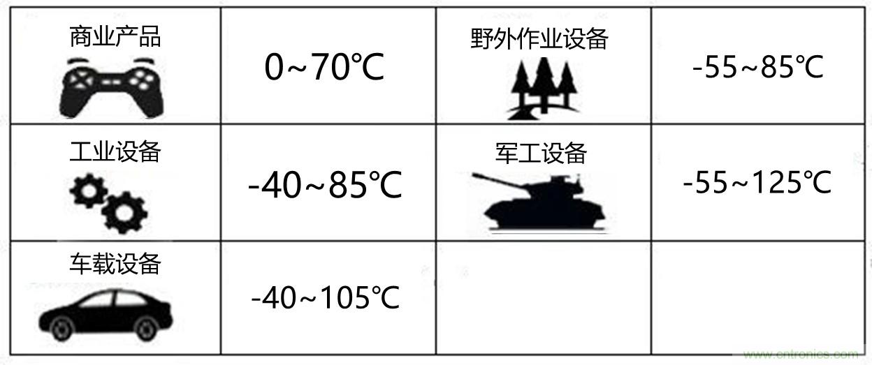 工程師該如何保障電源模塊的高低溫性能？