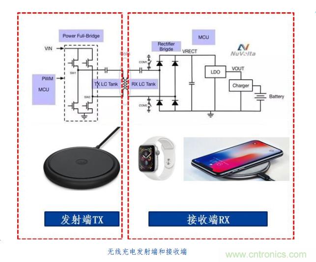 漸行漸近的無線快充時代