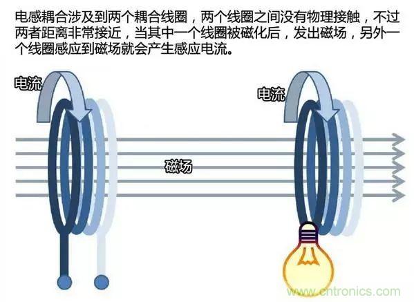 漸行漸近的無線快充時代