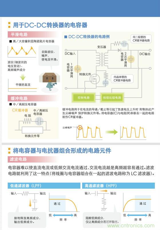 看漫畫，學電容