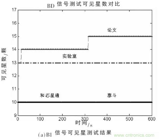 一文看懂北斗GPS雙模射頻接收模組的設計與實現