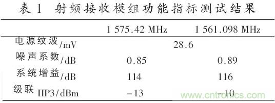 一文看懂北斗GPS雙模射頻接收模組的設計與實現