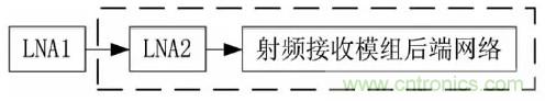 一文看懂北斗GPS雙模射頻接收模組的設計與實現