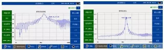 射頻回波損耗、反射系數(shù)、電壓駐波比、S參數(shù)的含義與關系