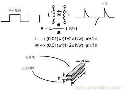 模擬電路和數字電路PCB設計的區別