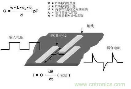 模擬電路和數字電路PCB設計的區別