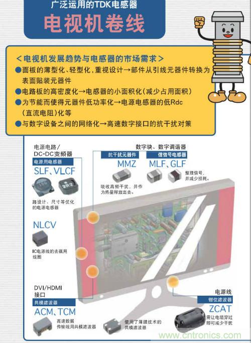 看漫畫學電感