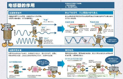 看漫畫學電感