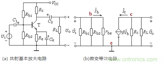 共發射極放大電路分析