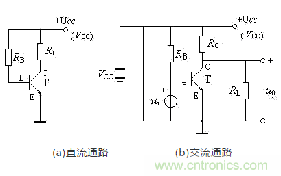 共發射極放大電路分析