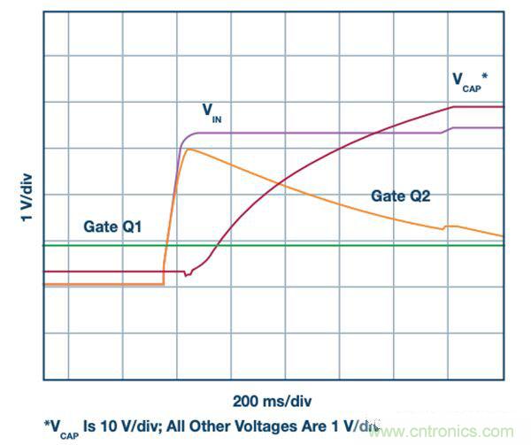 適用于5V和12V電壓軌的備份電源解決方案