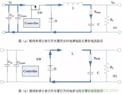 開(kāi)關(guān)電源該如何配置合適的電感？