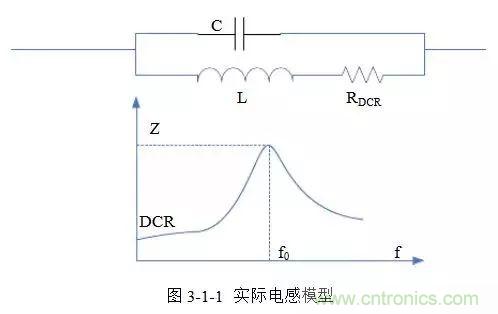 開(kāi)關(guān)電源該如何配置合適的電感？