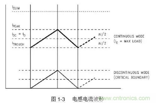 開(kāi)關(guān)電源該如何配置合適的電感？