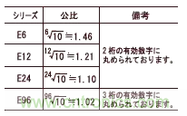 技術干貨：電阻值的選擇