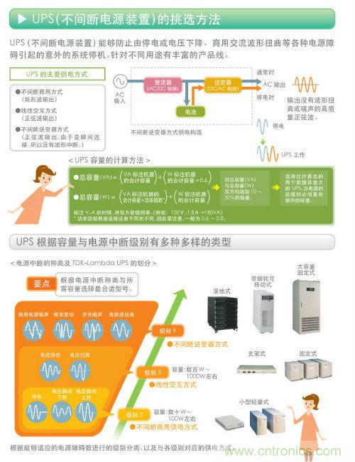 看漫畫，學電源