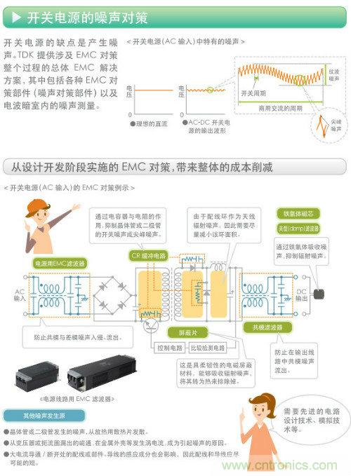 看漫畫，學電源